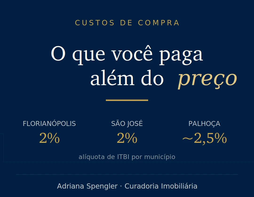 Quanto custa comprar um imóvel além do preço anunciado - Capa 2