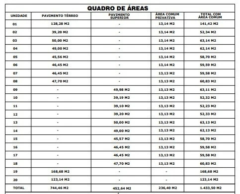 Sala Comercial para Locação, Fazenda Rio Grande / PR, por R$ 2.145,00!!!