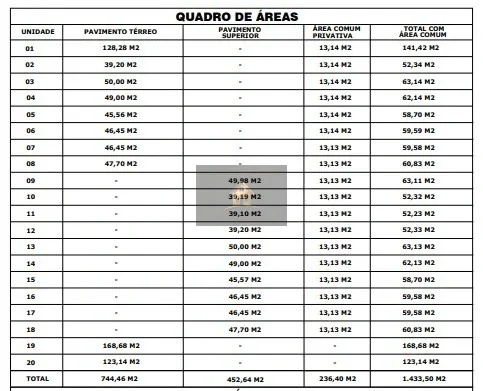 Sala Comercial para Locação, Fazenda Rio Grande / PR, por R$ 2.145,00!!!
