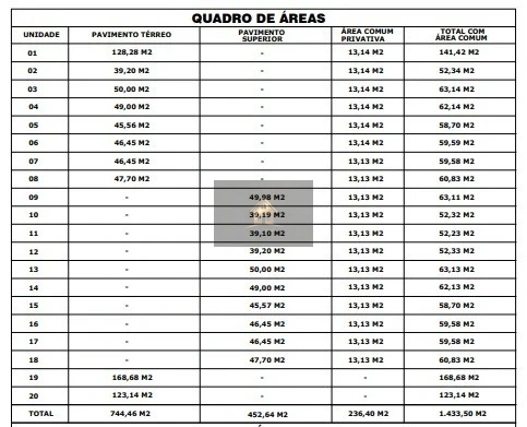 Sala Comercial para Locação, Fazenda Rio Grande / PR, por R$ 2.145,00!!!